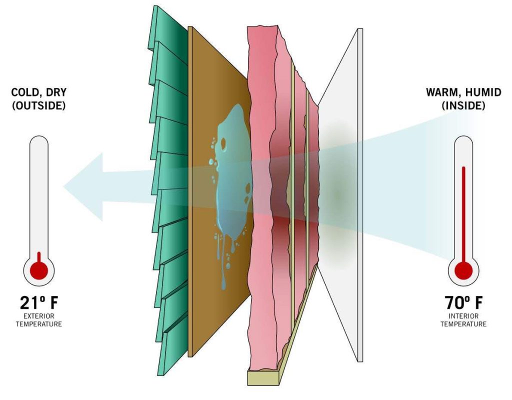 عایق حرارتی ساختمان