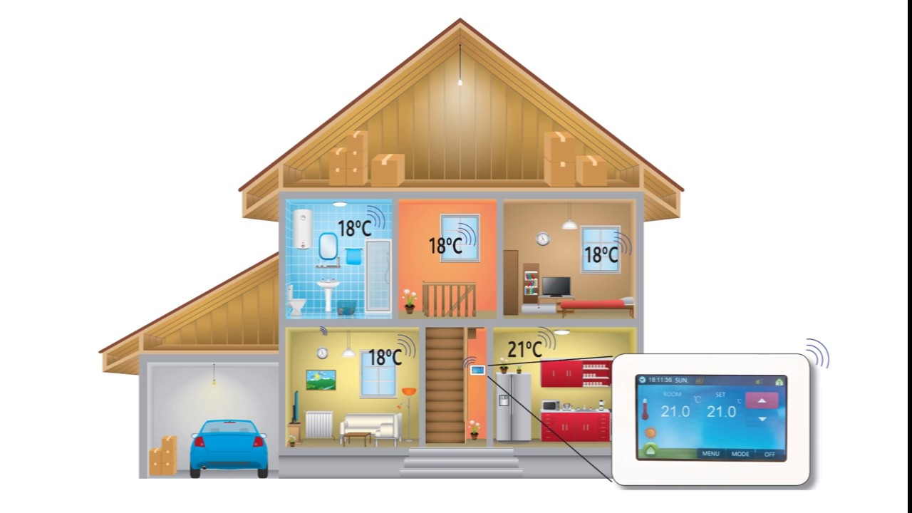 عایق حرارتی ساختمان